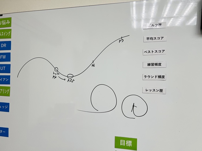 スイングスピードのイメージ