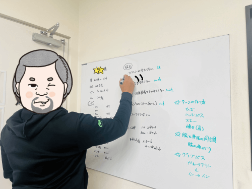 スイング診断（ホワイトボードで可視化）